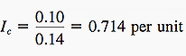 The per-unit circulating current in the secondary loop