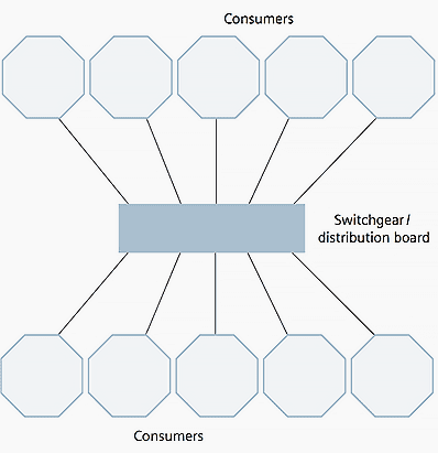 Schematic diagram of a point-to-point distribution board