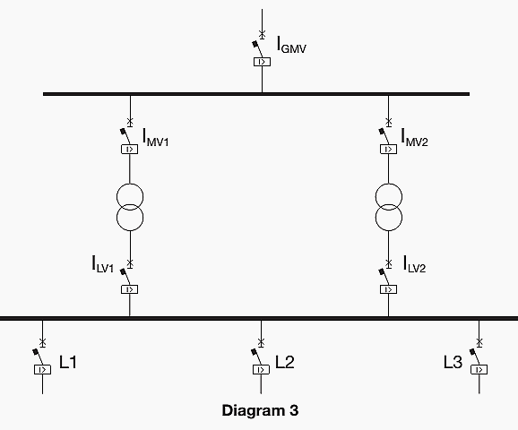 Single line diagram 3 - Substation with two transformers which operate in parallel on the same busbar