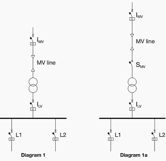 Single line diagrams 1 and 1a of substation with a single transformer