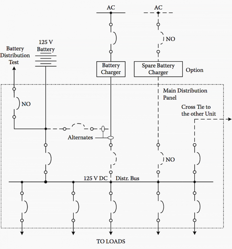 3 Designs of DC Distribution Systems In Power Substations | EEP