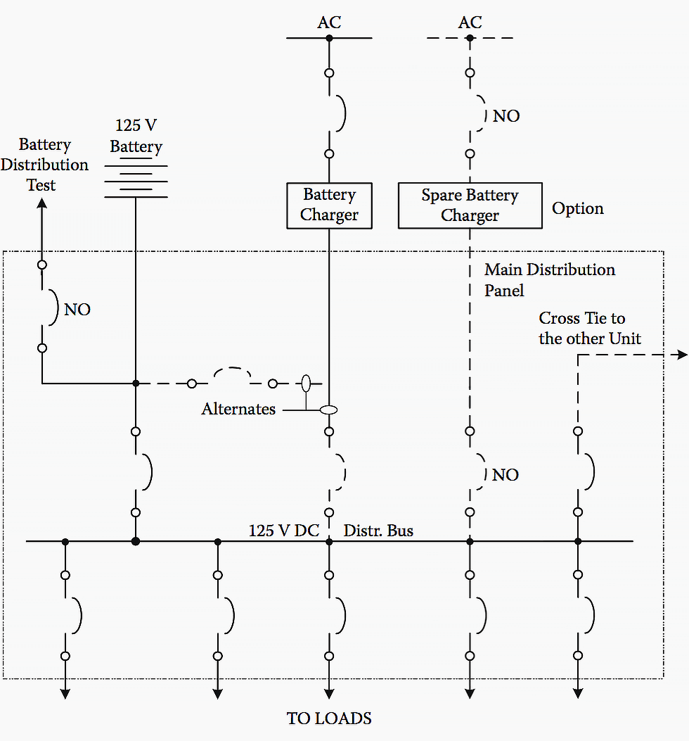 dc filter circuit noise power Power In Systems Distribution Designs 3 Substations of DC