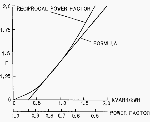 Demand multiplier