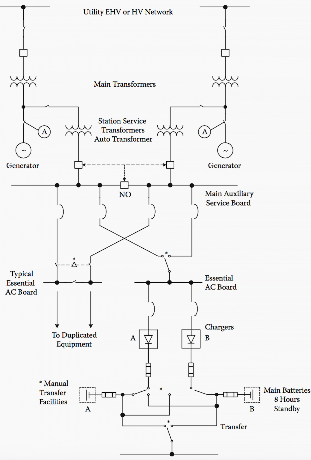 3 Designs of DC Distribution Systems In Power Substations | EEP