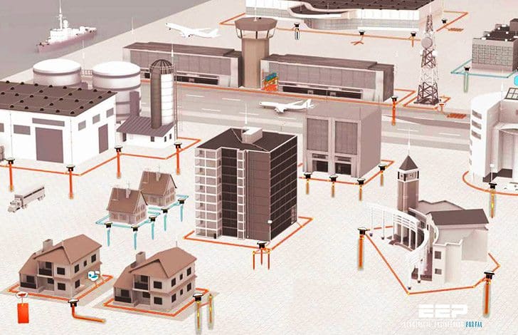 Earthing design in electrical networks and installations