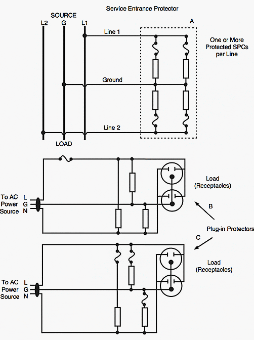 Hard-wired Protector vs. Plug-in (point-of-use) protectors