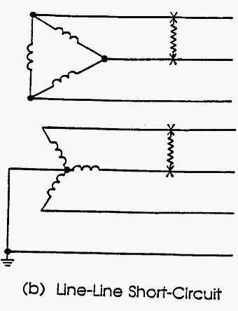 Bolted line-to-line faults