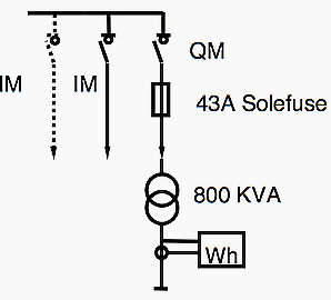 Chosen MV substation architecture