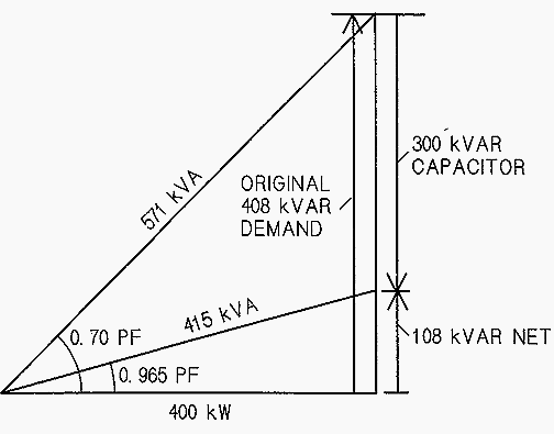 Power factor correction