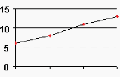 Annual average readings of condenser approach temperature