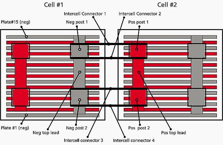 Battery construction diagram