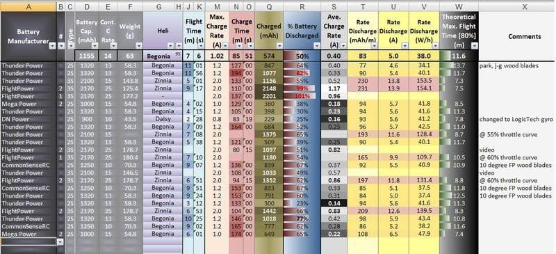 Battery log sheet