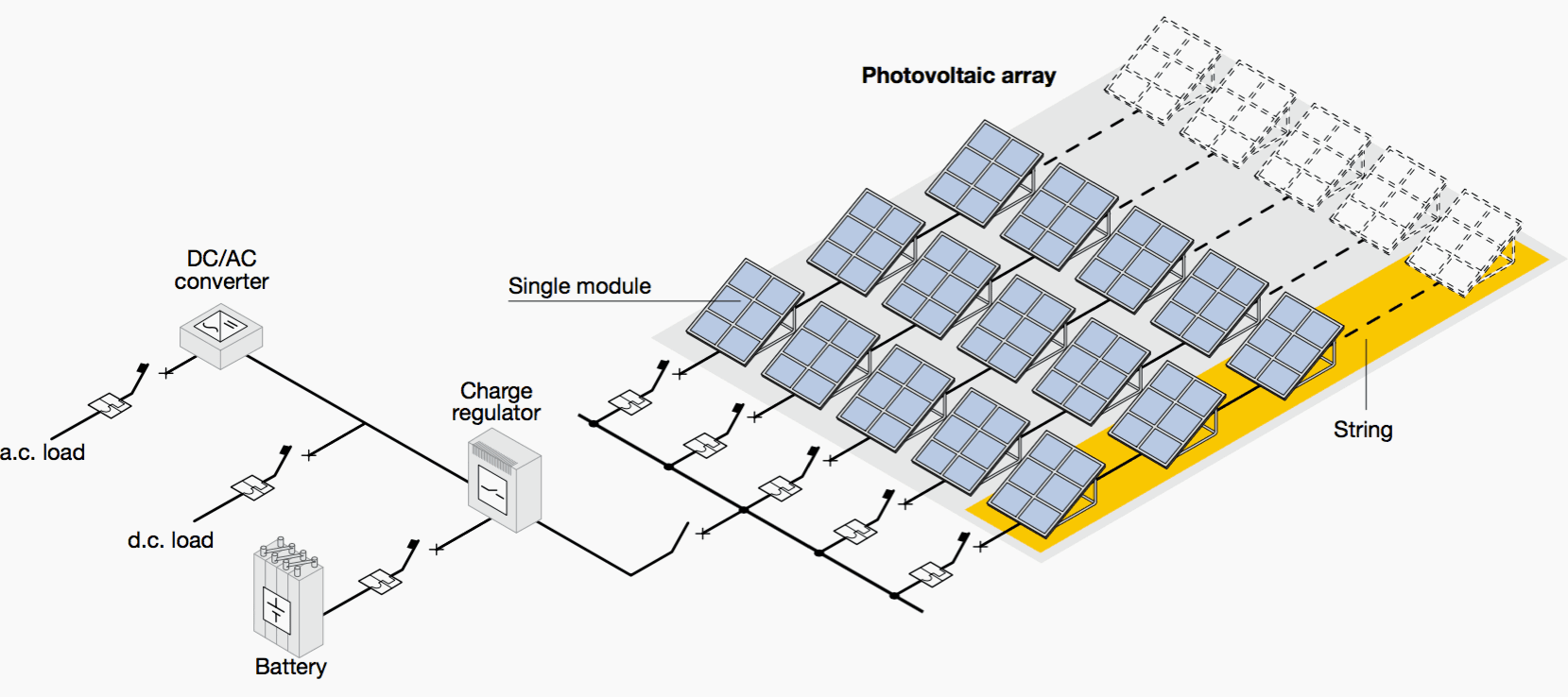 The following gure shows the block diagram of a stand alone photovoltaic plant