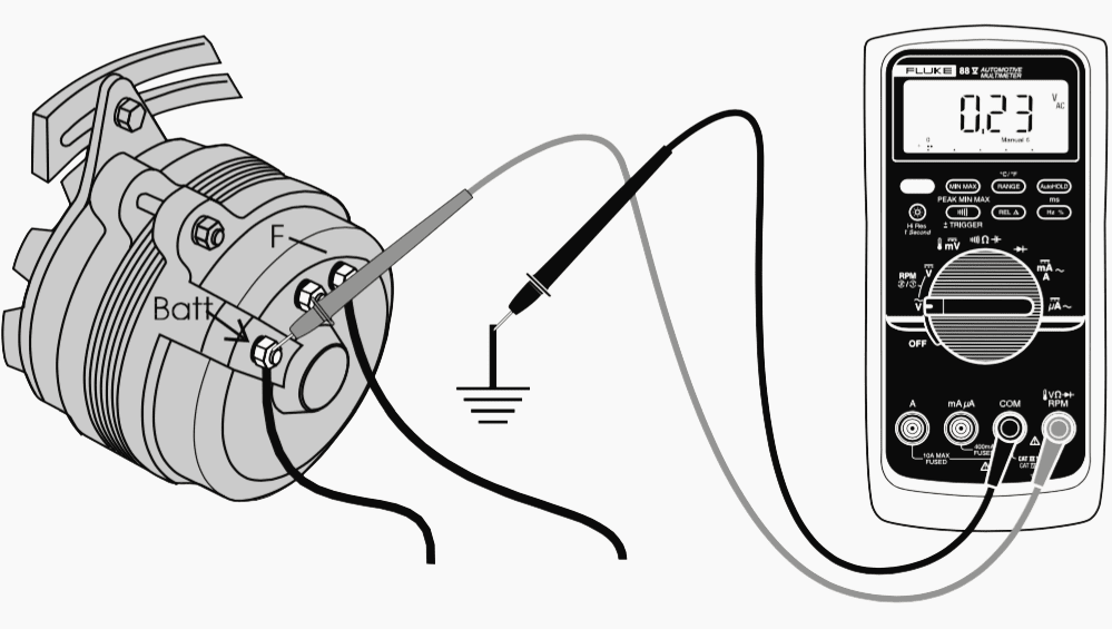 Checking ripple voltage