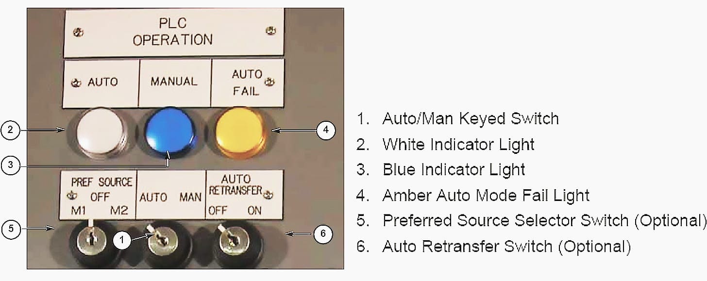 User Interface - Discrete Controls