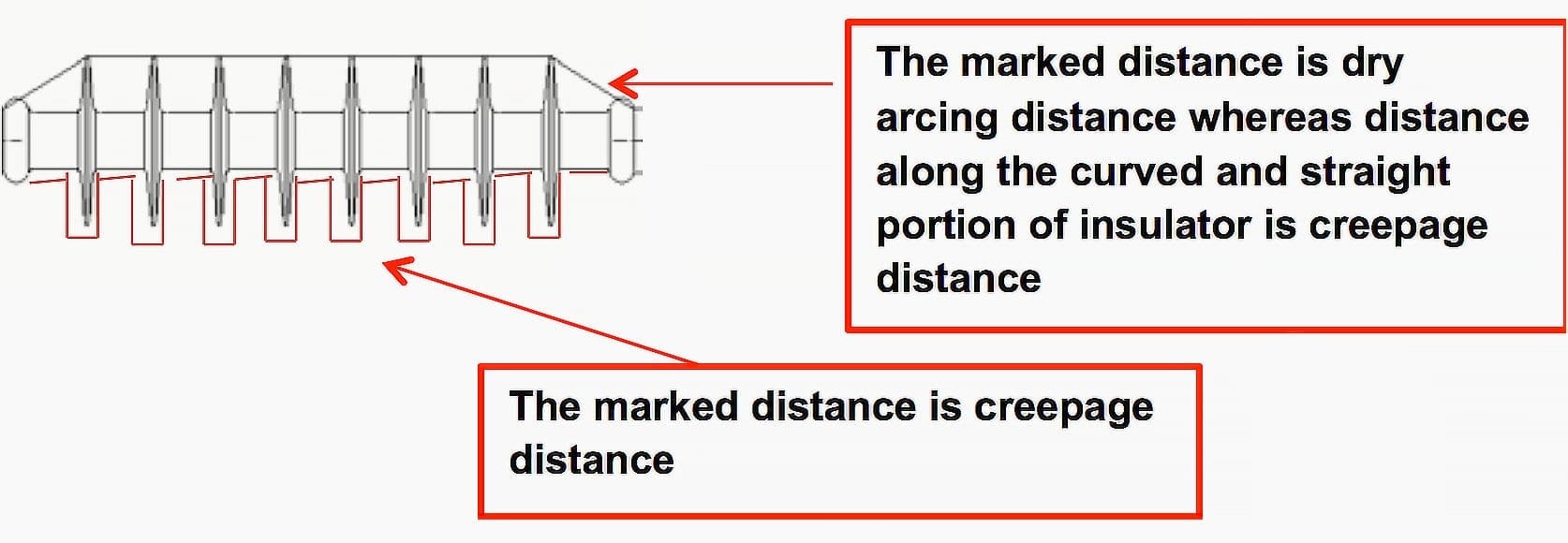 Dry arcing distance