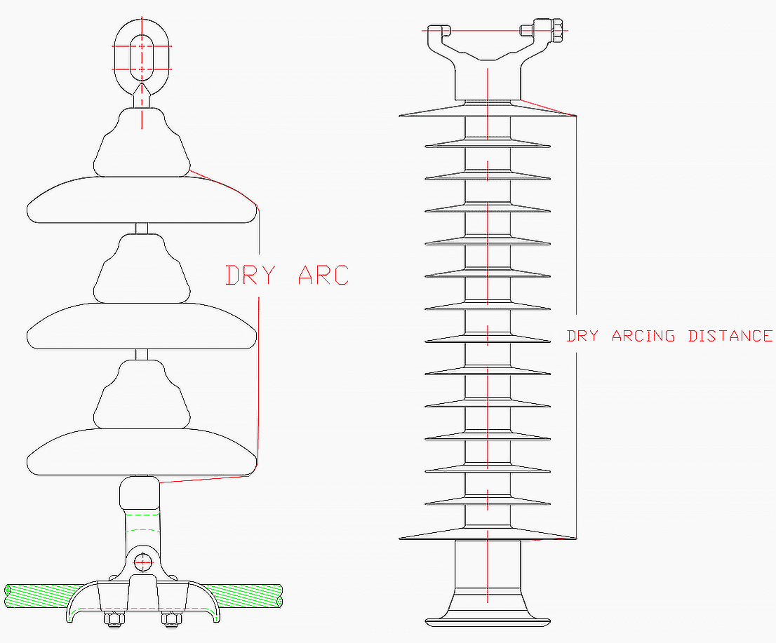 Strike Distance (Dry Arcing Distance) is the principal constituent to electrical values