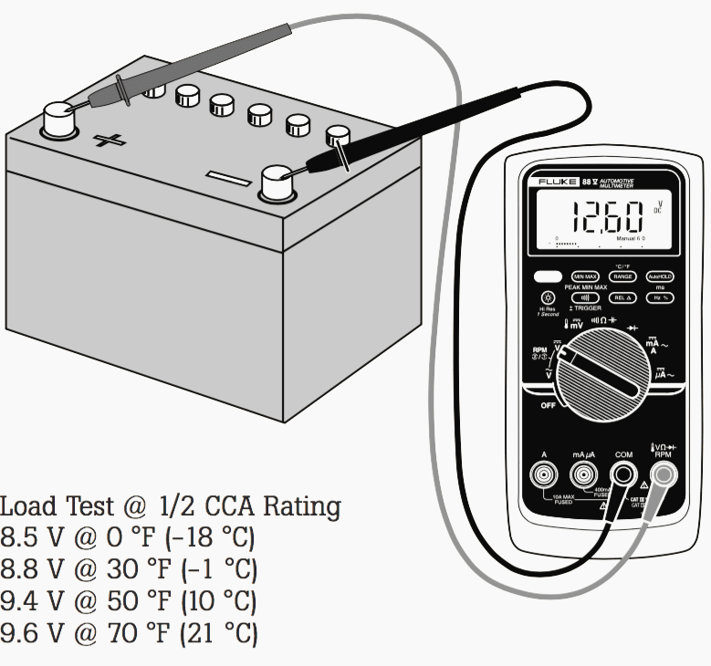 Measuring system voltage