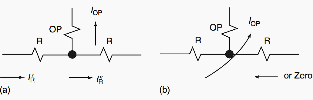 Percentage differential relay: (a) external faults; (b) internal faults