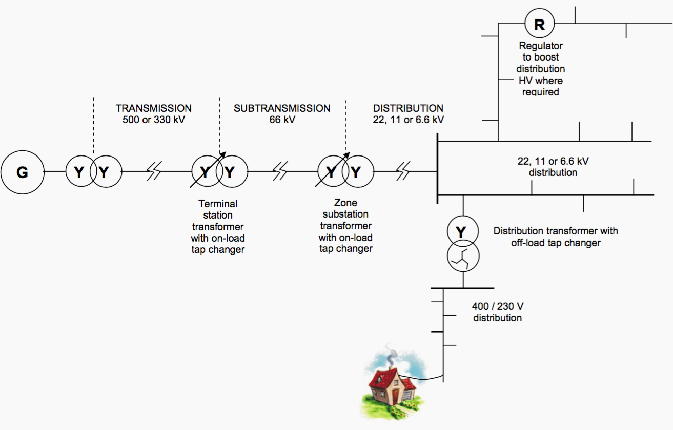 A simple power system