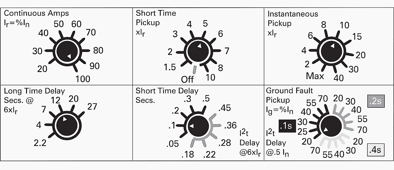 Circuit breaker adjustable tripping functions