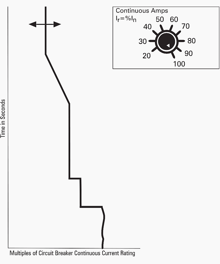 how to set breaker trip settings