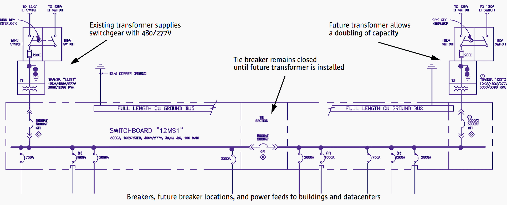 Electrical Design of Sun's Datacenter In Santa Clara, California