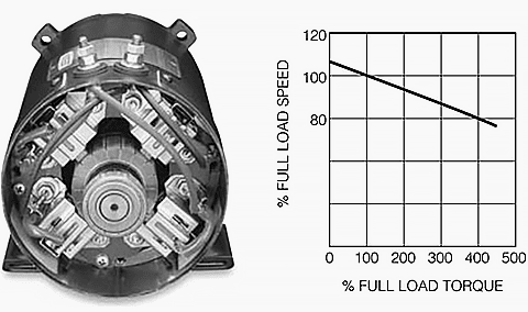 DC Motor