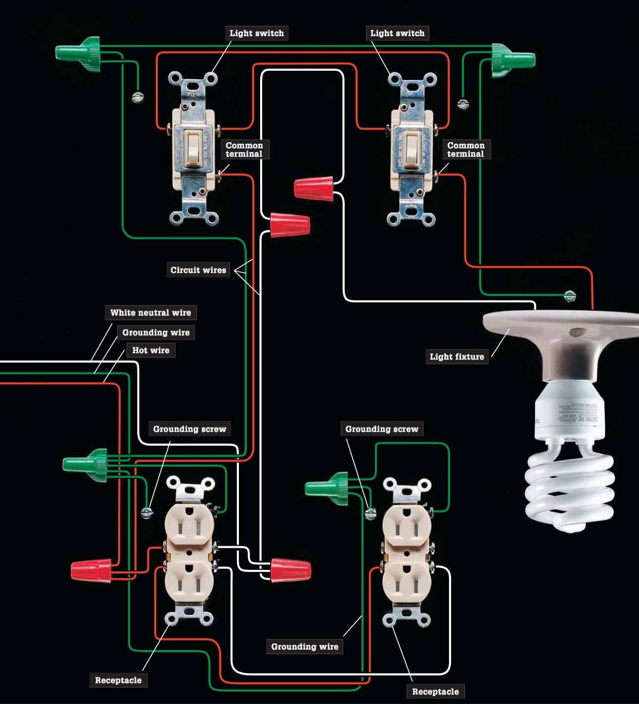 Electric circuits of lighting