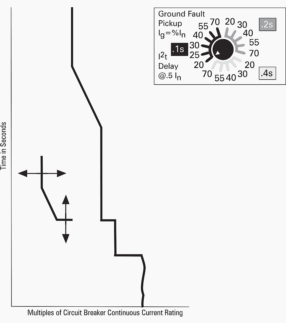 Current setting. Grounding_Analysis_–_ground_Fault_current_2. Ground Fault sensor Hyde Marine.