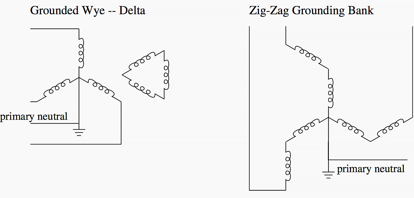 Grounding transformer connections (zig-zag and grounded wye-delta)