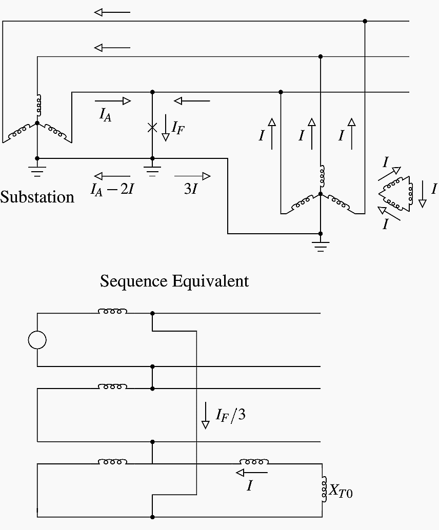 A grounding transformer feeding a ground fault