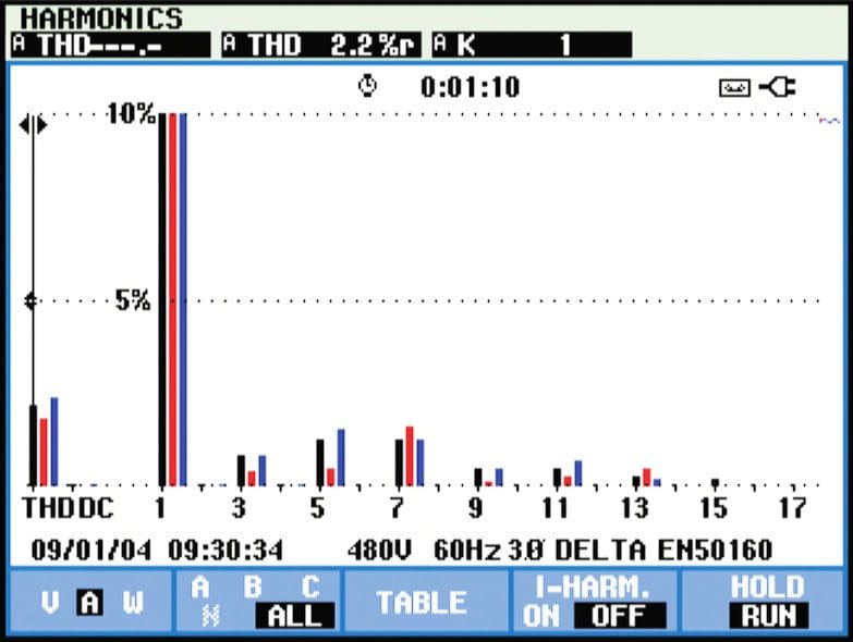 Harmonic distortion - electric motor