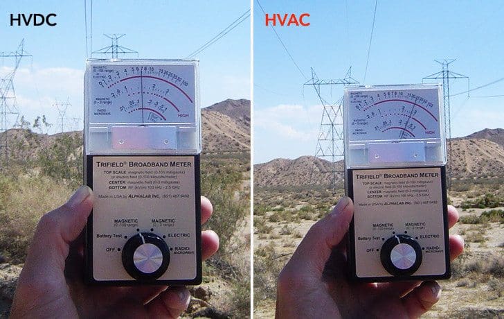 Magnetic field measured under HVDC and HVAC 500kV transmission lines. The magnetic fields measured 25 and 7 milligauss for the AC and DC lines, respectively.