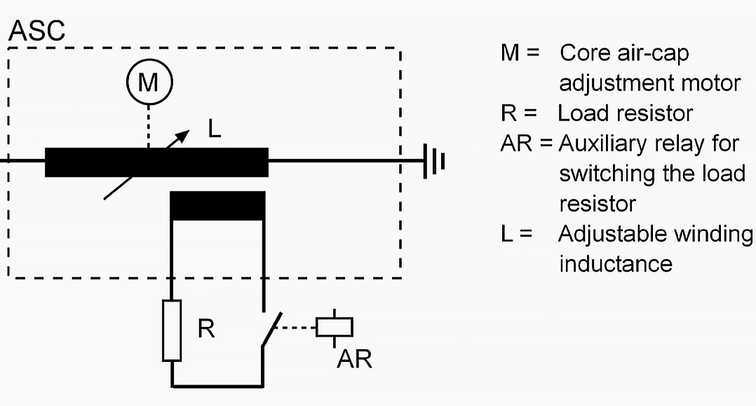 Principle of load resistor connection to ASC