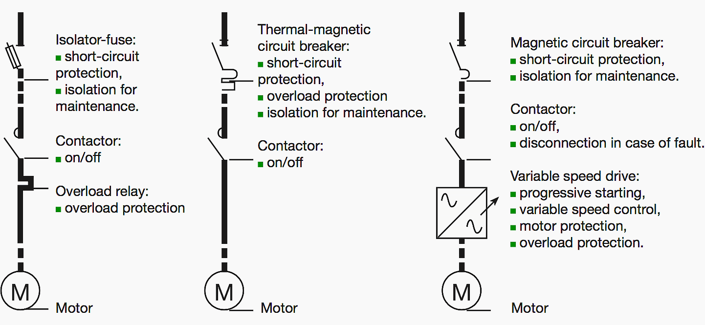 Motor starter design and functions