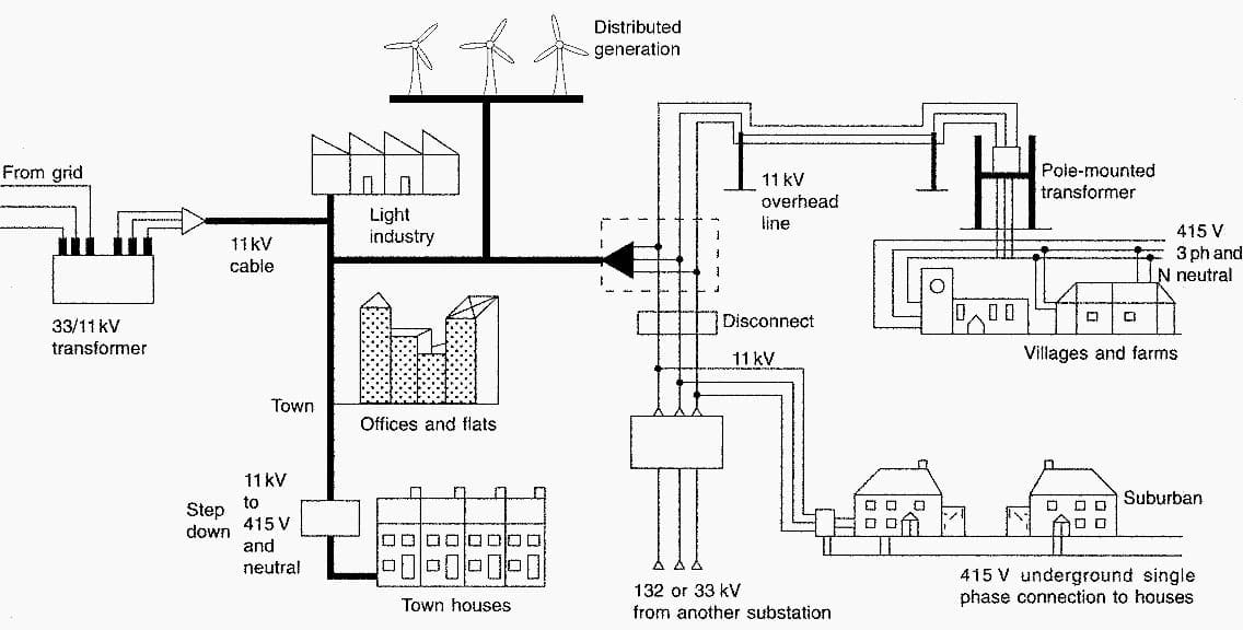 Power Distribution Network Explained To Electrical Engineers