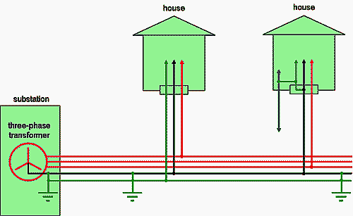 Protective Multiple Earth (PME) system