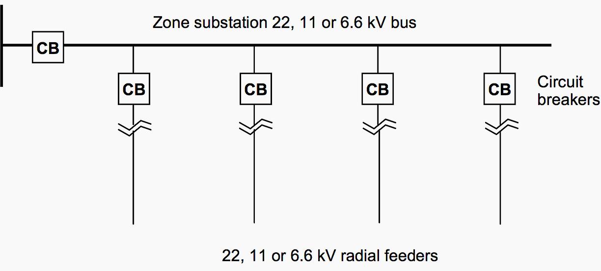 4 Main Types Of Distribution Feeder Systems To Recognize Eep