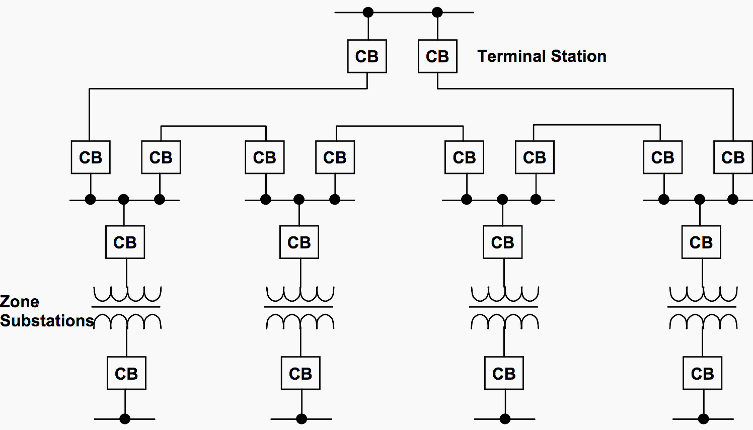 A ring main feeder system