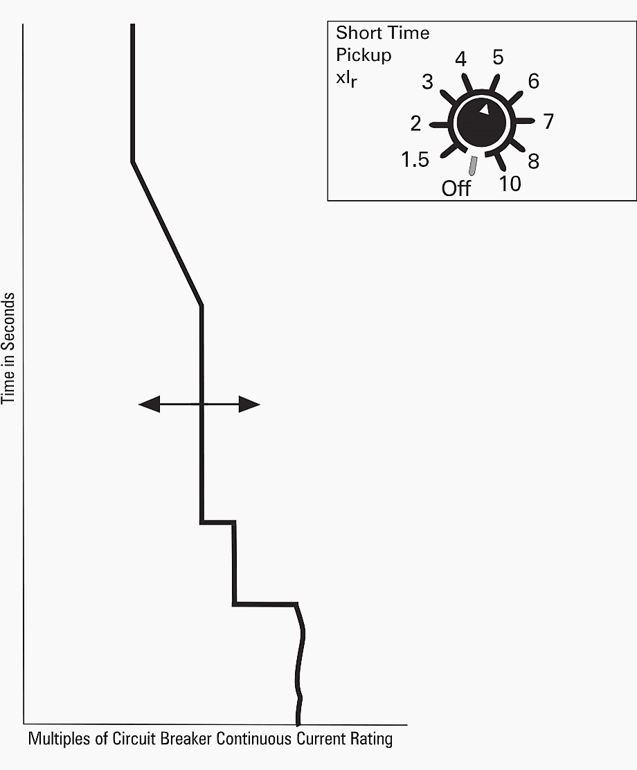 how to set breaker trip settings