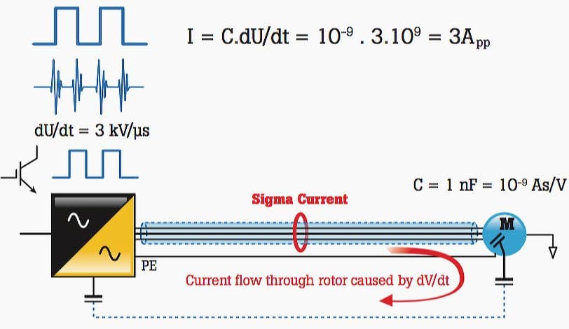 Sigma currents are essentially stray currents that circulate in a system