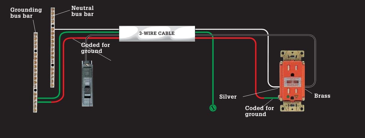 31 Common Household Circuit Wirings You Can Use For Your ... 3 wire gfci circuit diagram 