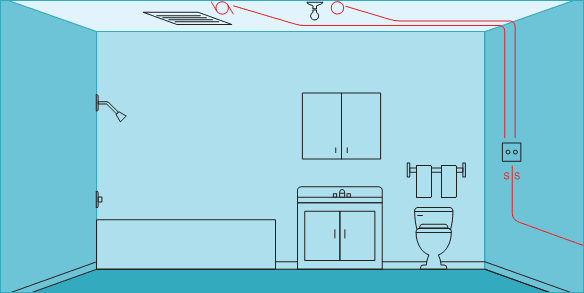 Ganged switches controlling a light fixture and a vent fan