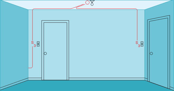 Three-way switches & light fixture (fixture between switches)