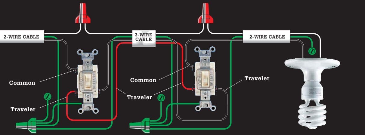 This variation of the three-way switch layout (circuit wiring 20)