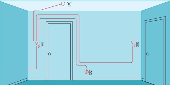 Three-way switches & light fixture with duplex receptacle