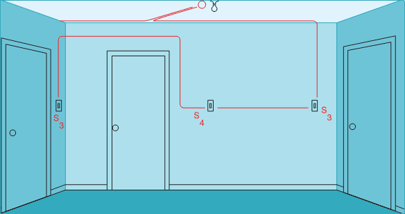 Four-way switch & light fixture (fixture at start of cable run)