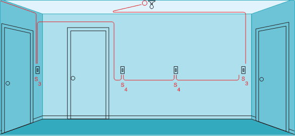 Multiple four-way switches controlling a light fixture