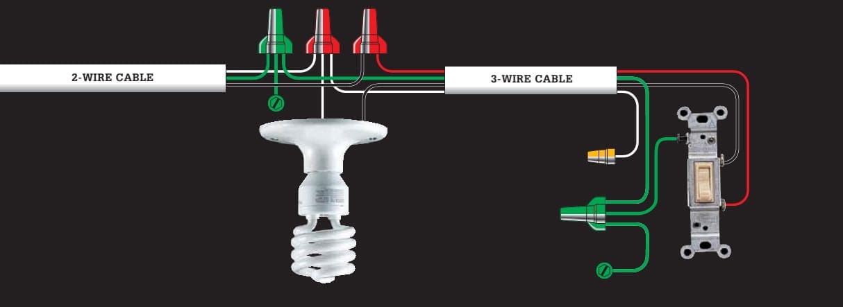 Use this layout, sometimes called a switch loop, where it is more practical to locate a switch at the end of the cable run